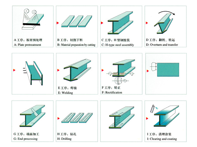 H型钢制作