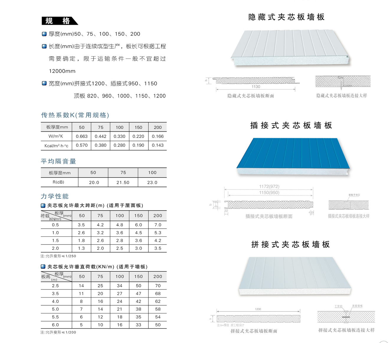 聚乙苯夹芯板2.jpg