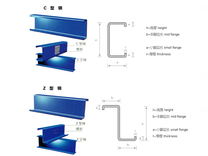 c、z型钢系列